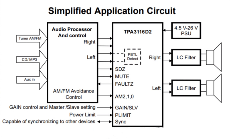 DC 12V-24V 2x50W Dual Channel Mini Digital Amplifier D Class 50W 50W TPA3116D2 XH-M562 Amplifier 50W Power Amplifier Board – Buy The Best Products In The Online Store - Foto 7